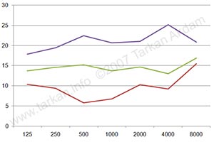 Elacin ER FlexComfort Filter attentuation graph